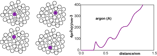 computing the radial distribution of liquid argon